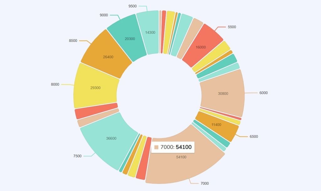 piechart new 2